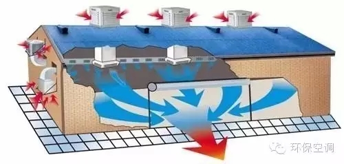 润东方水冷空调