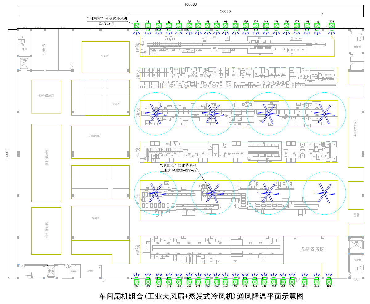 润东方冷风机；“瑞泰风”大型工业风扇；车间降温