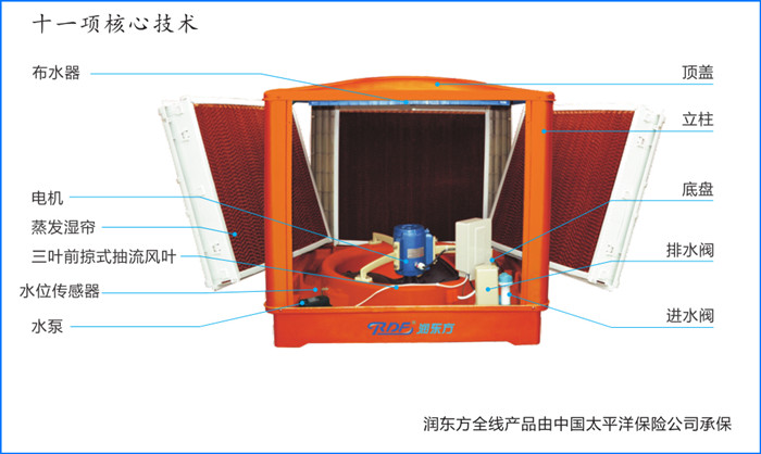 润东方工业湿帘冷风机